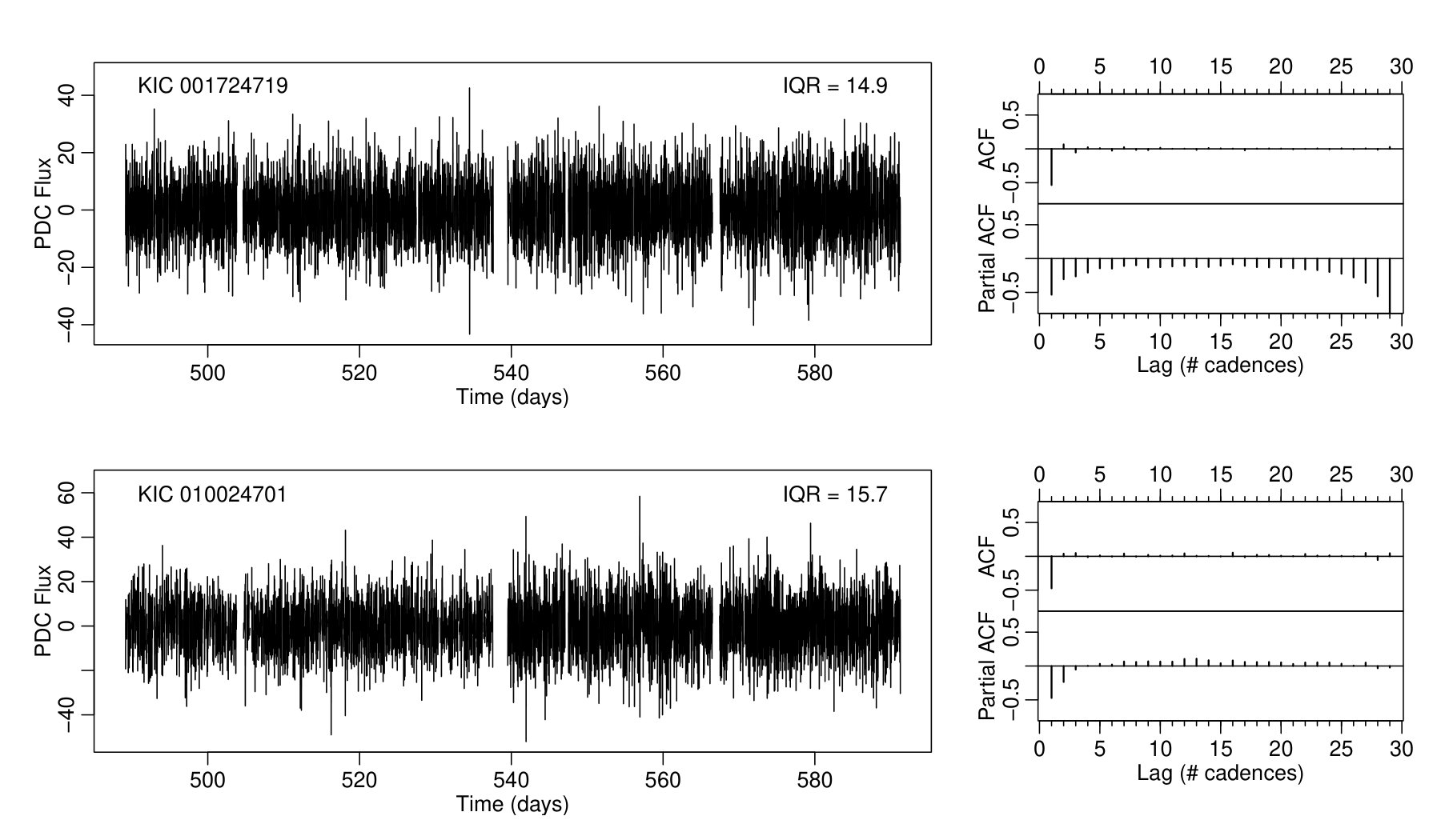 Figure 21