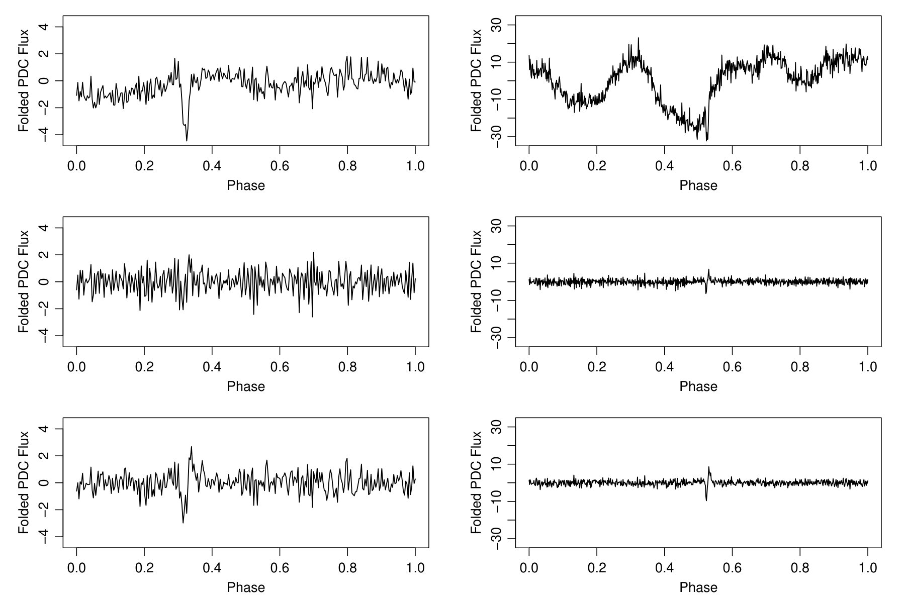 Figure 22