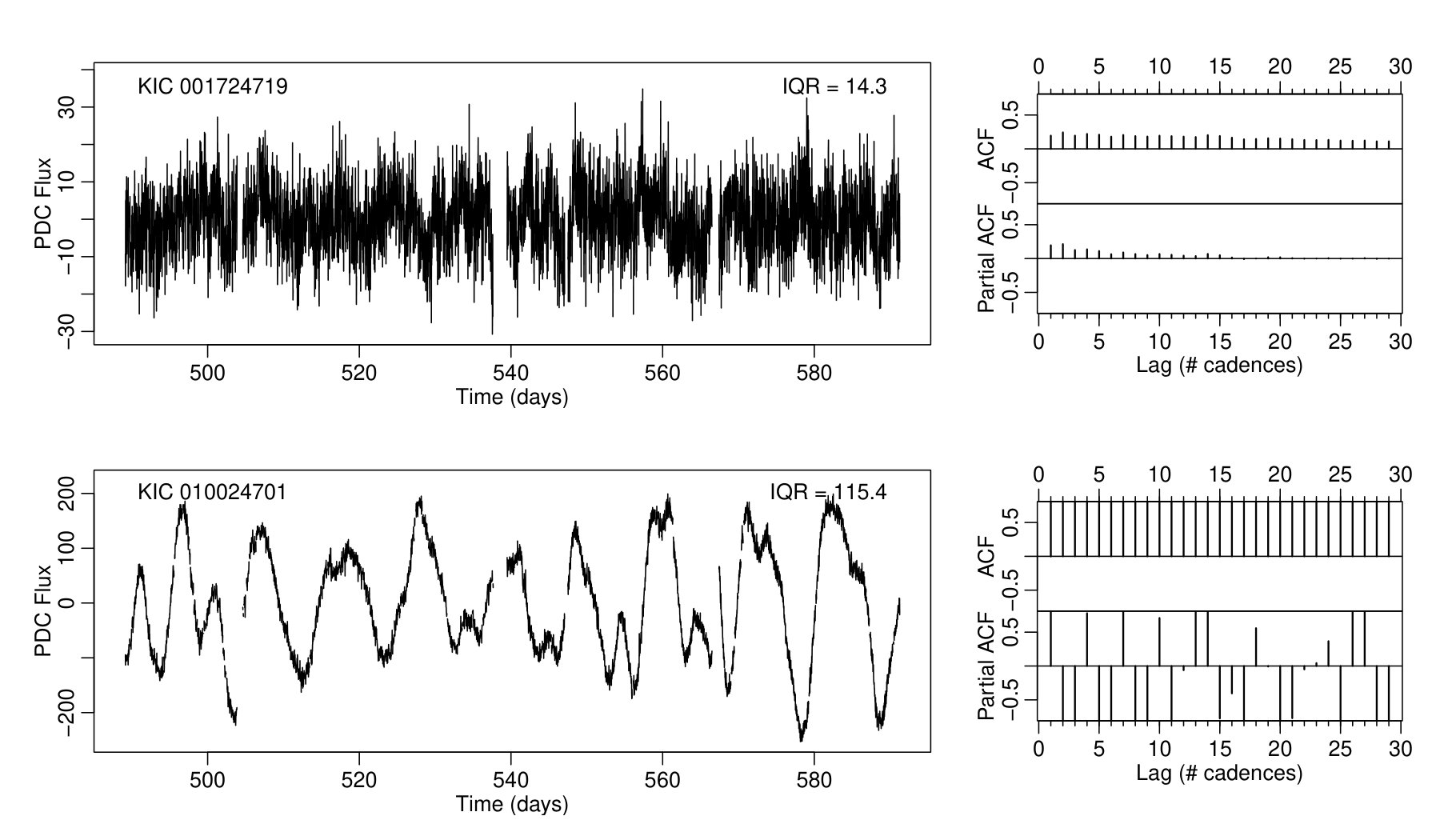 Figure 23