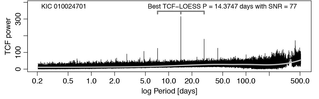 Figure 24