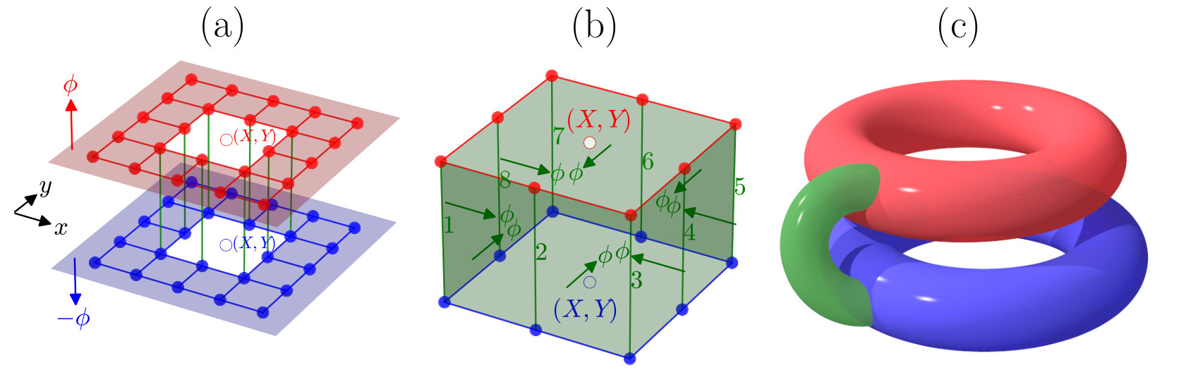 Figure 9