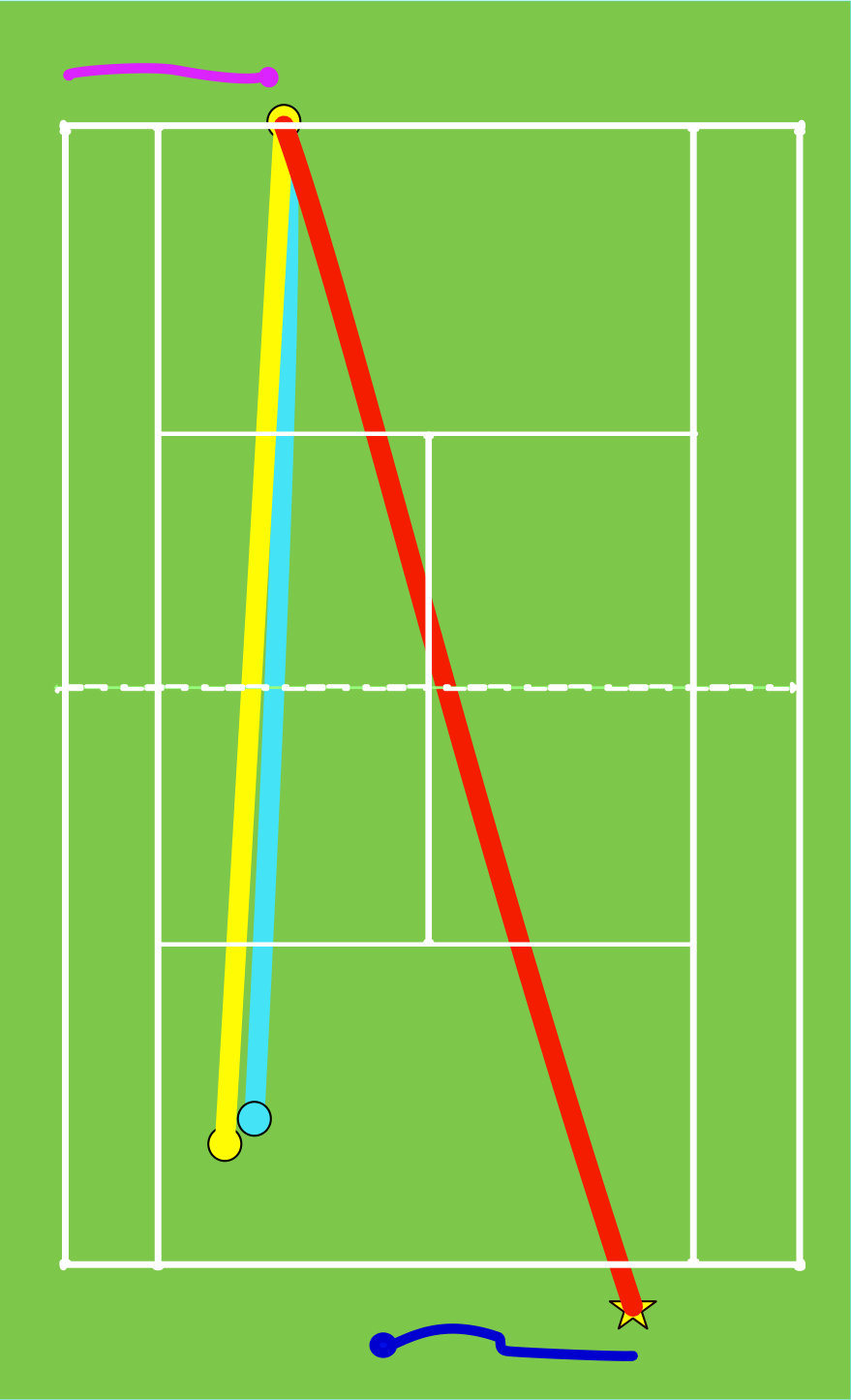 Figure 19