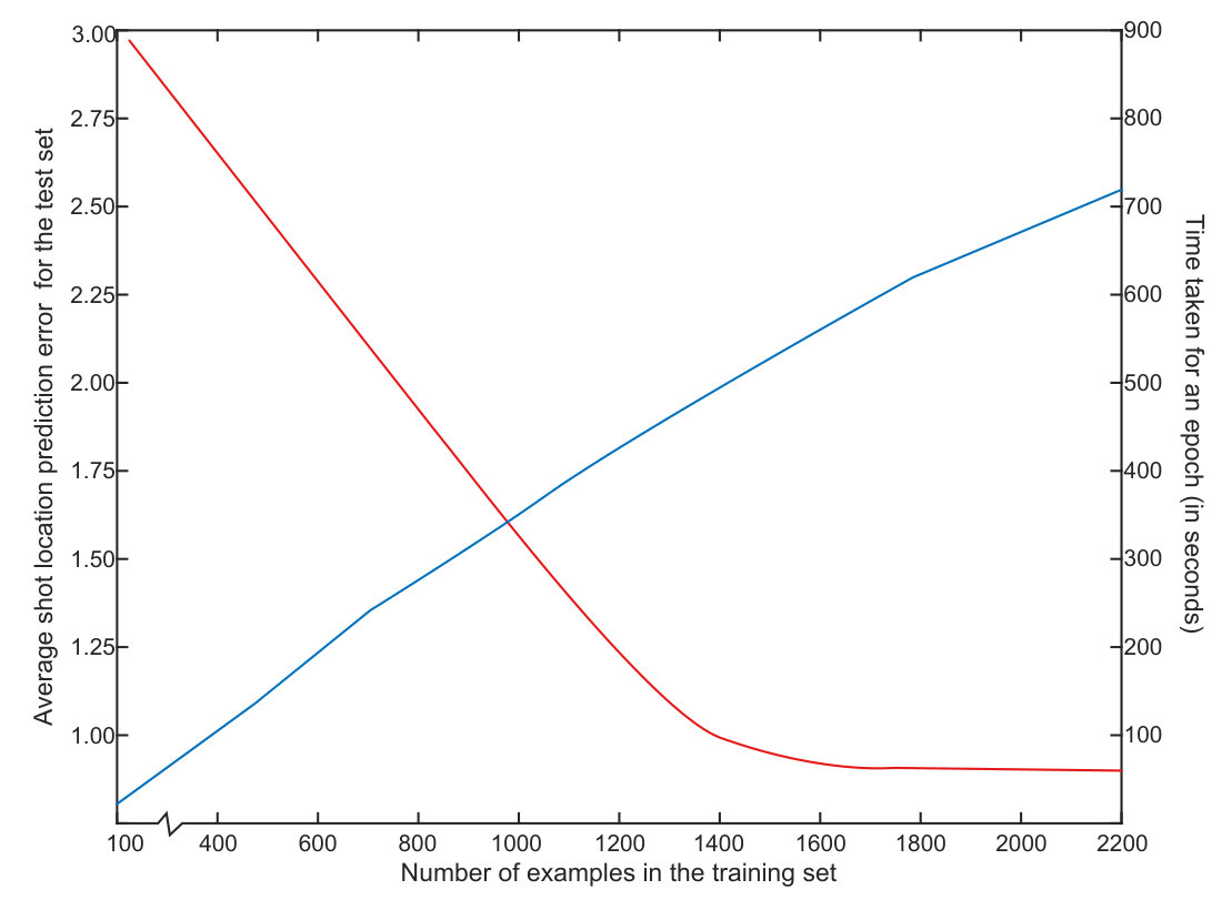 Figure 20