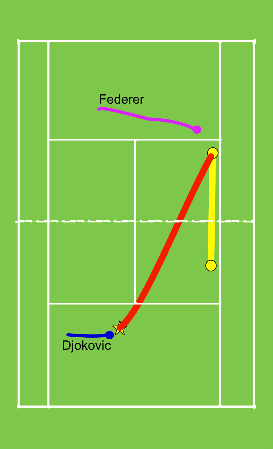 Figure 22