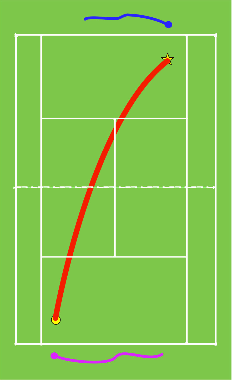 Figure 25