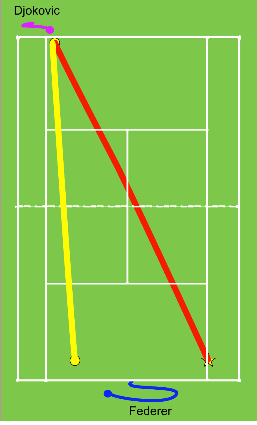 Figure 26