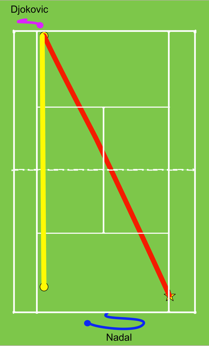 Figure 27