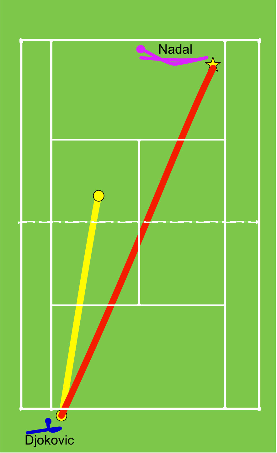 Figure 28