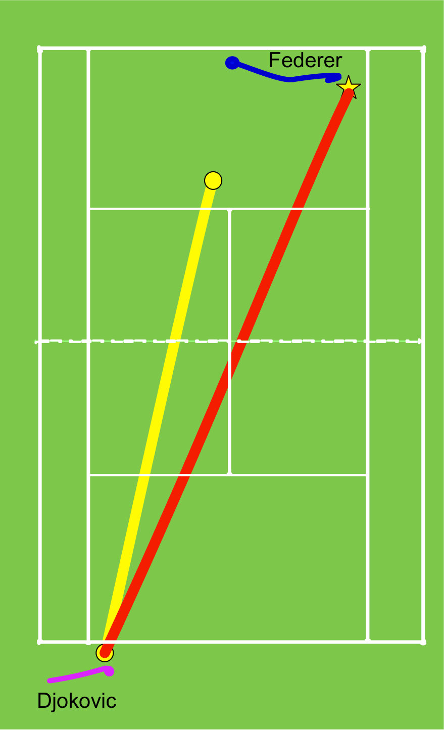 Figure 30