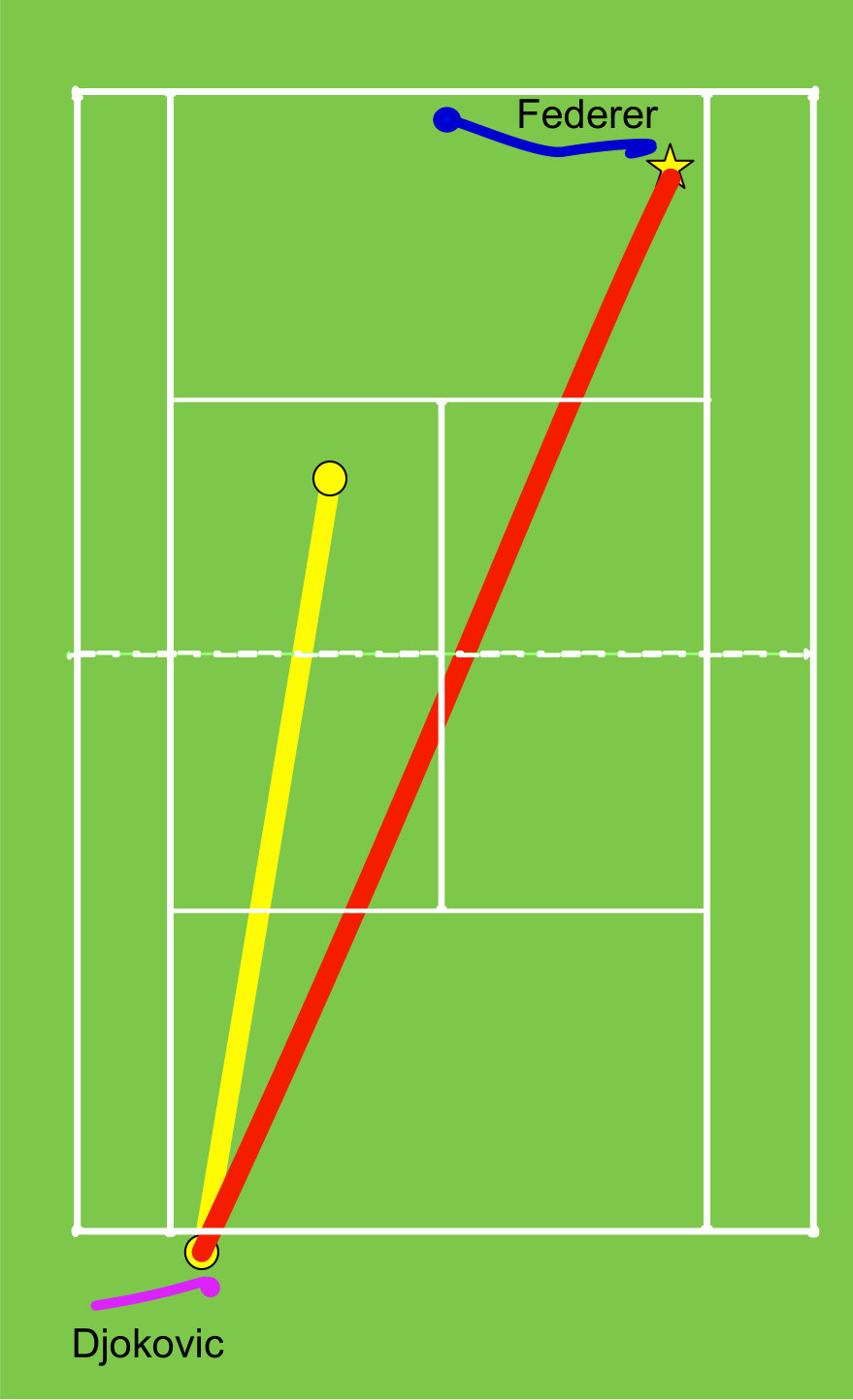 Figure 31