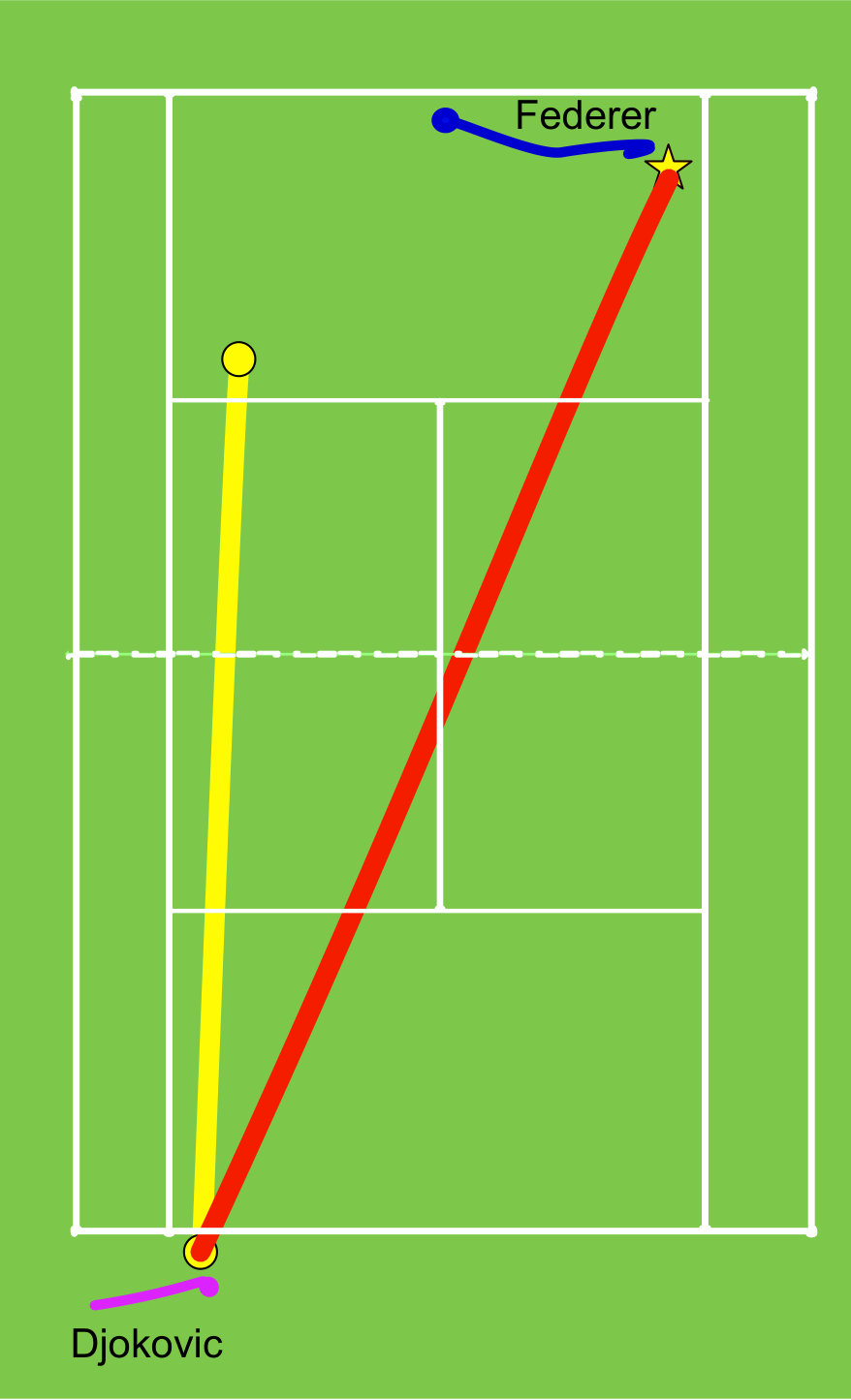Figure 33