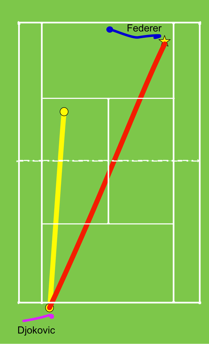 Figure 35