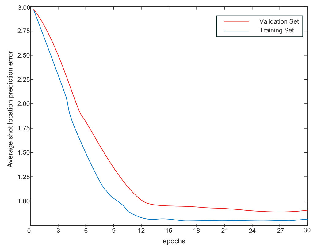 Figure 36
