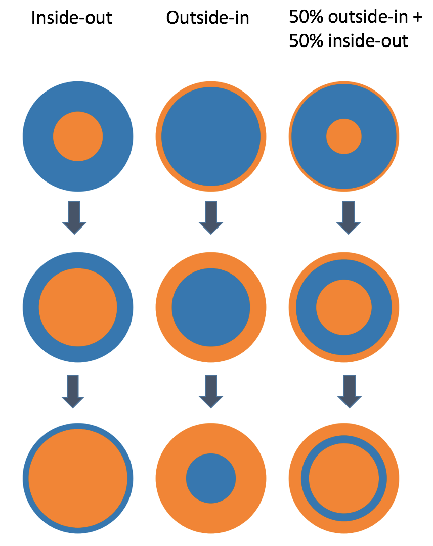 Figure 14