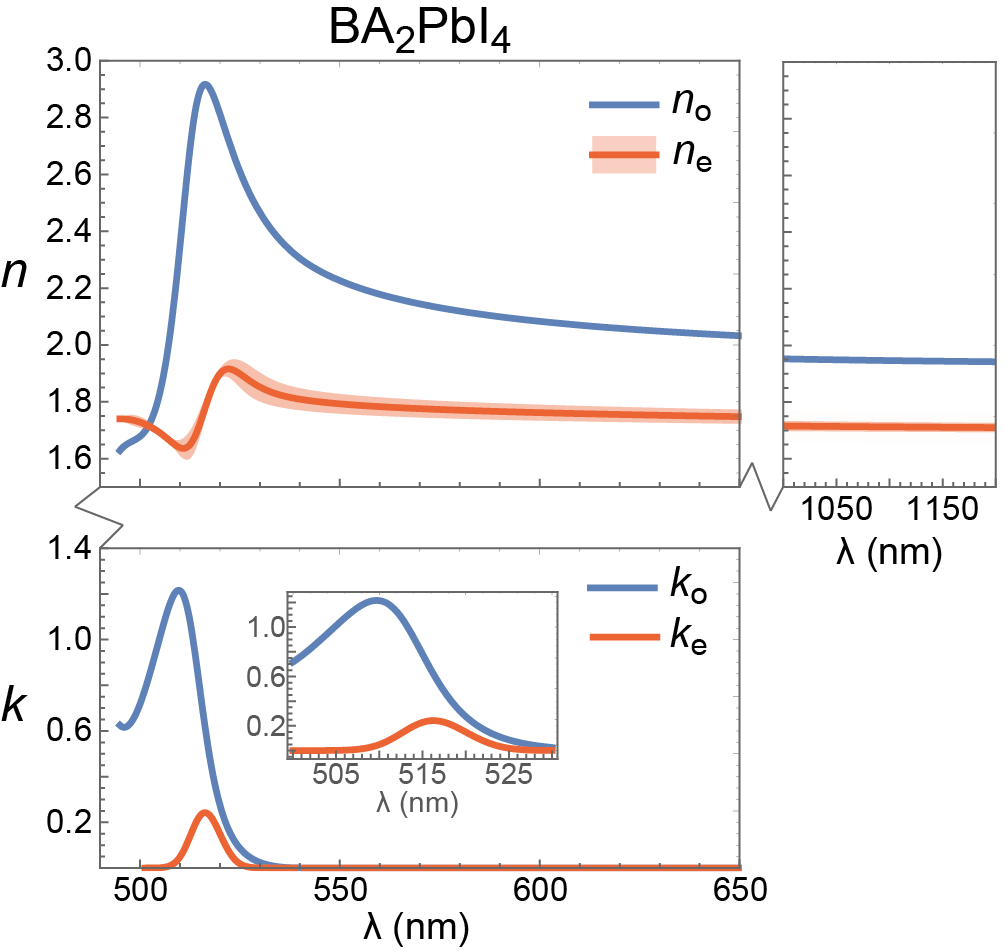 Figure 8