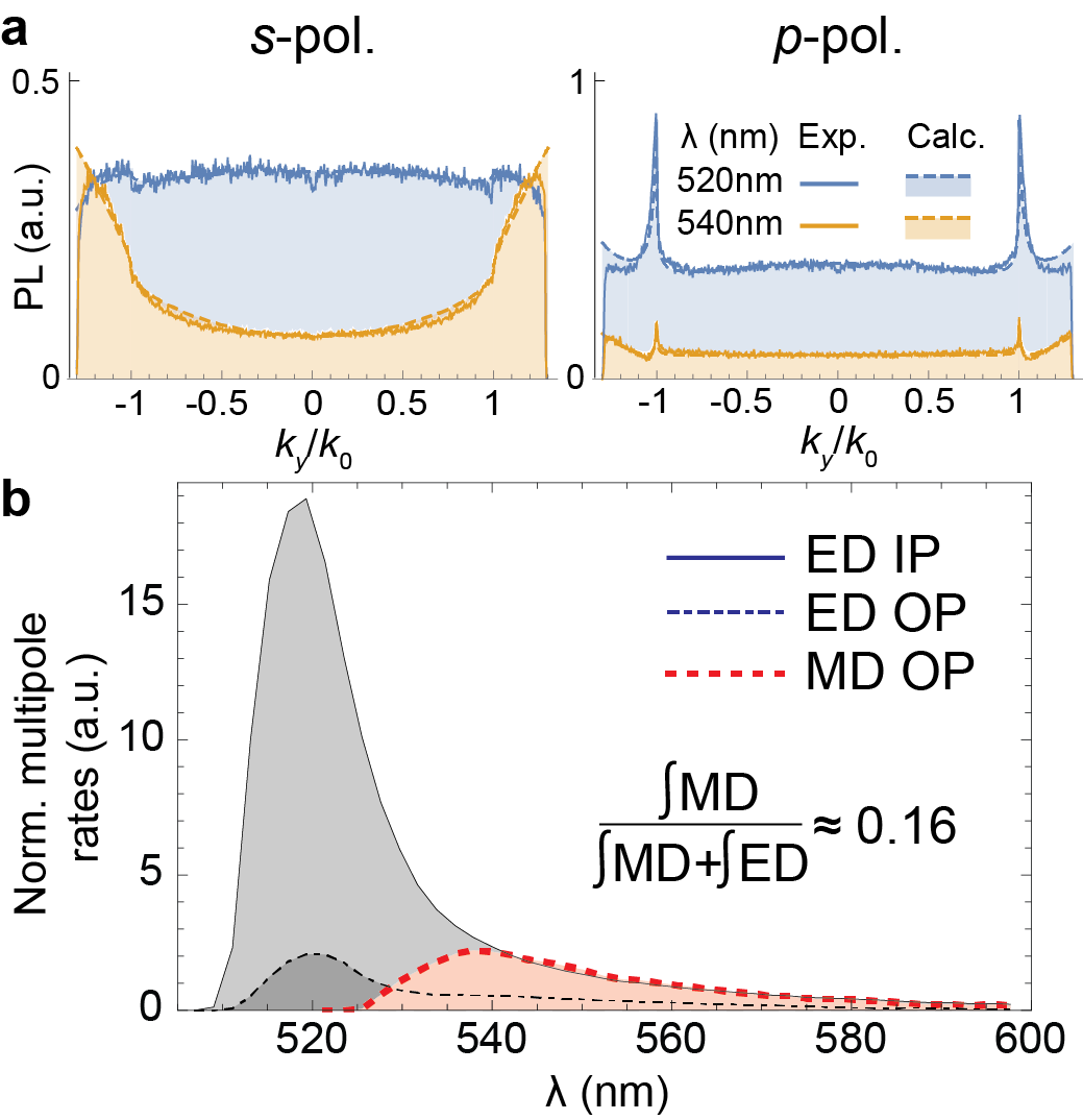 Figure 10