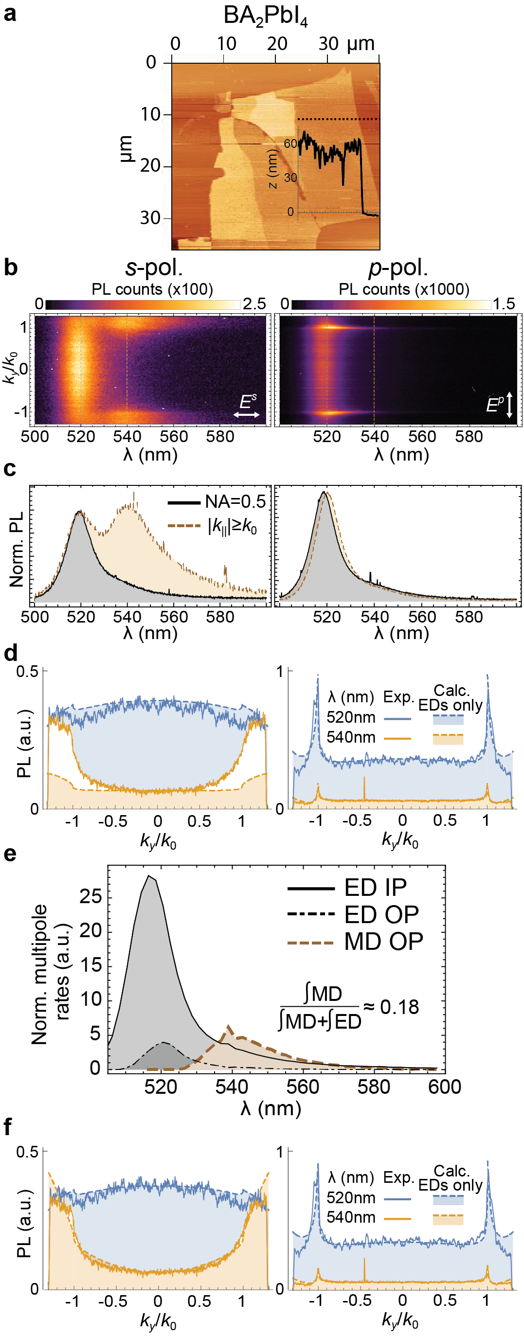 Figure 15