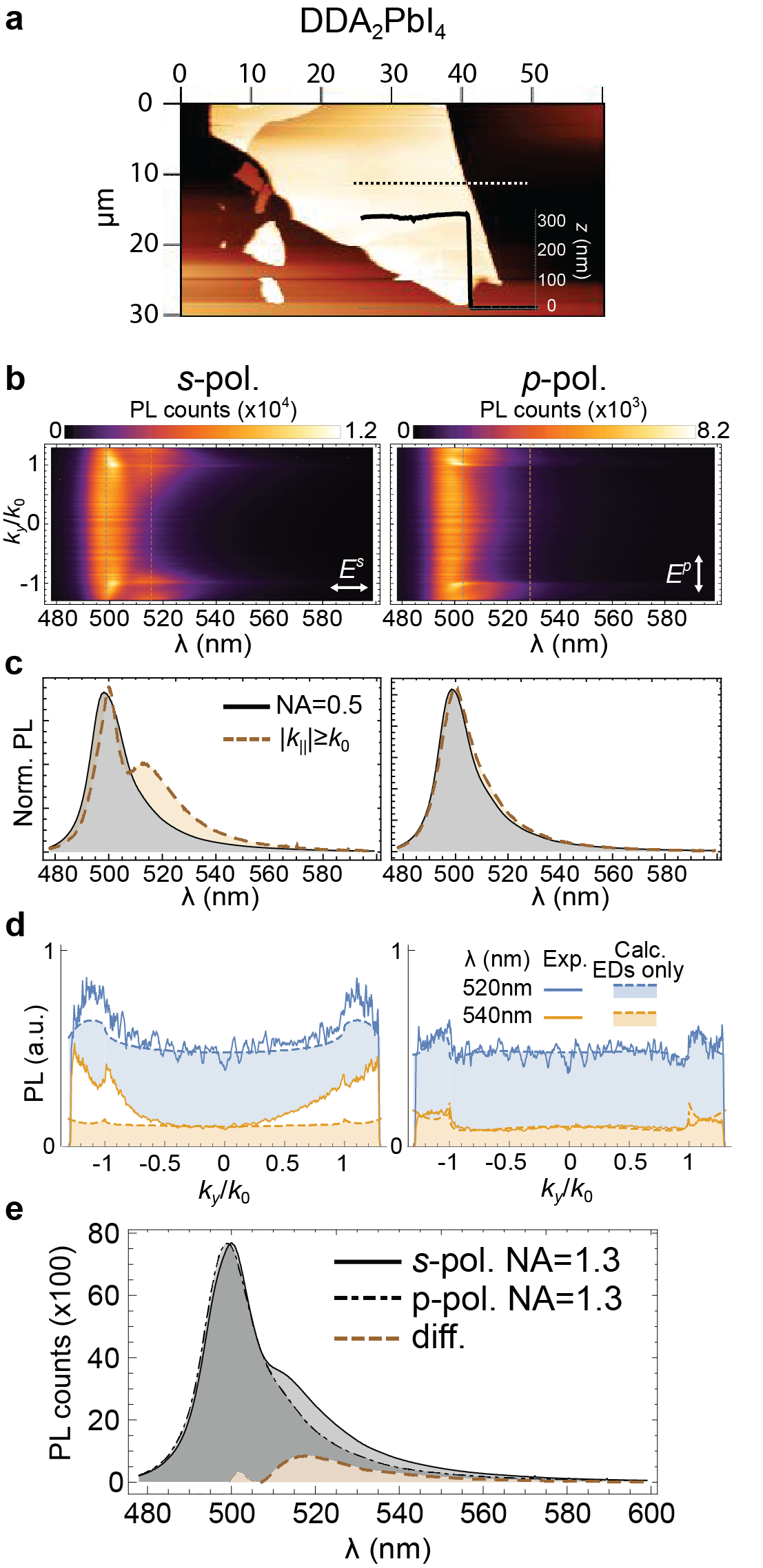 Figure 16
