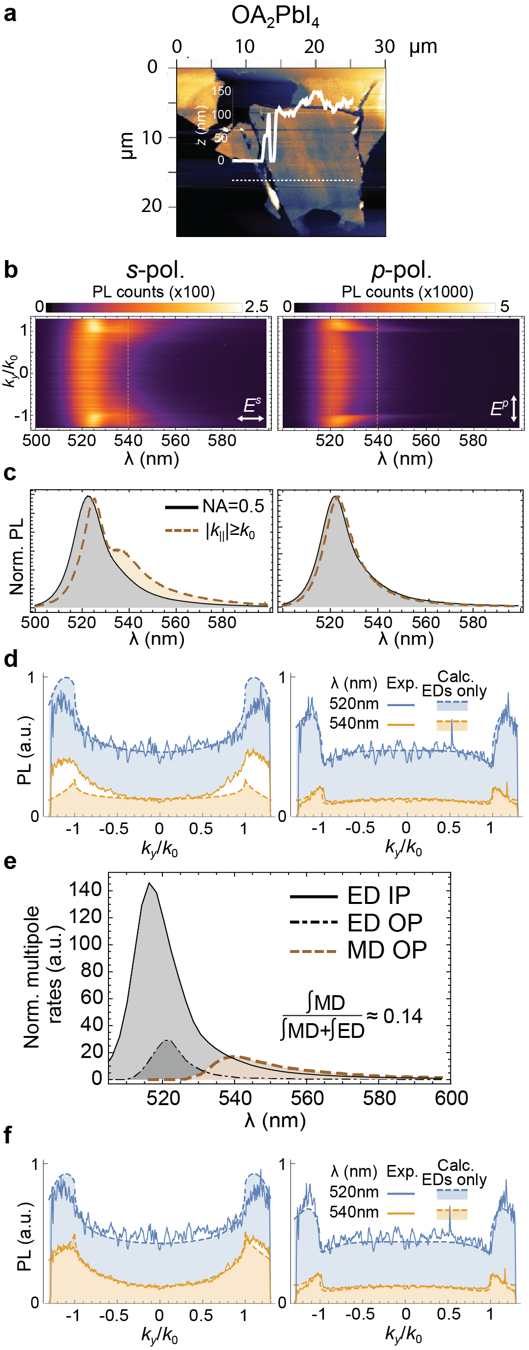 Figure 17