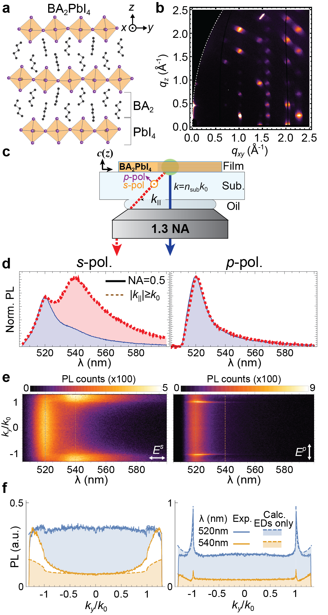 Figure 18