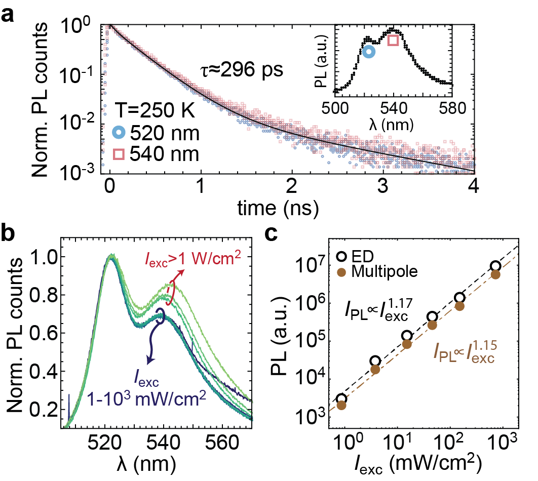 Figure 20