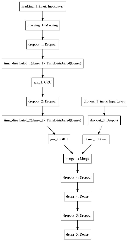 Figure 14