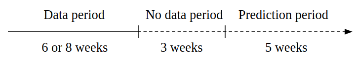 Figure 16
