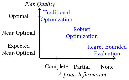 Figure 0