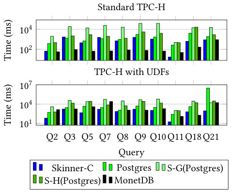Figure 17