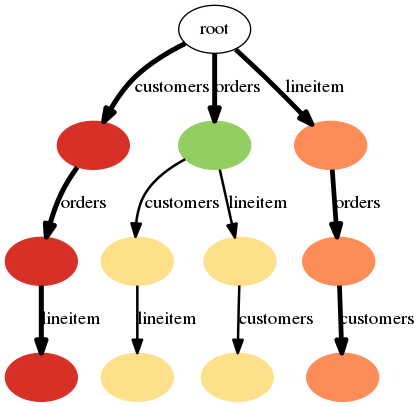 Figure 28