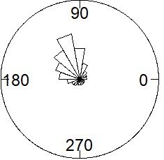 Figure 20