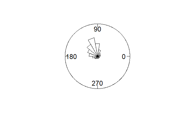 Figure 21