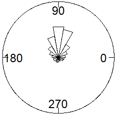 Figure 22