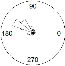 Figure 24