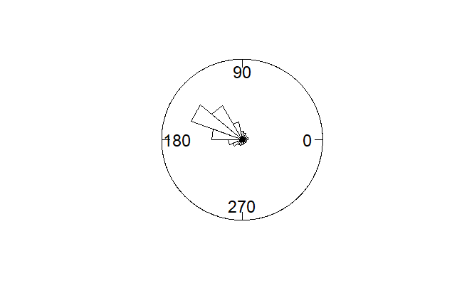 Figure 25