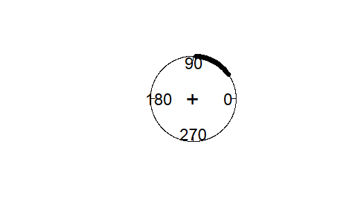 Figure 27