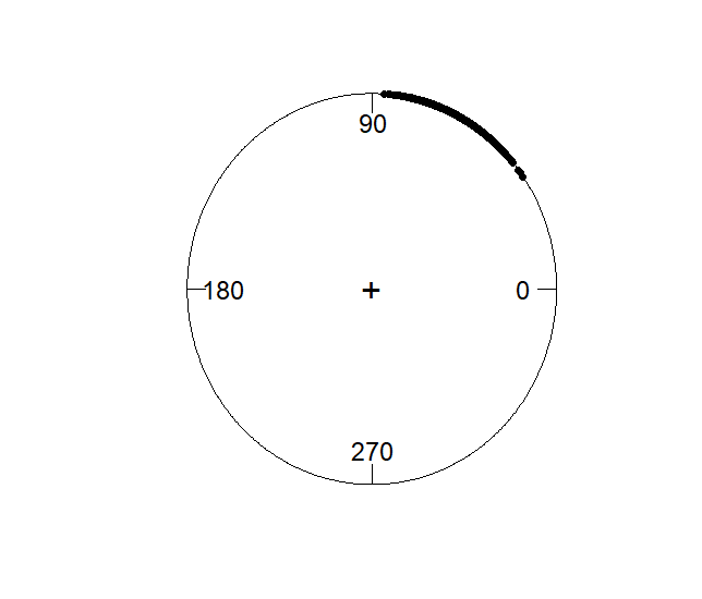 Figure 28