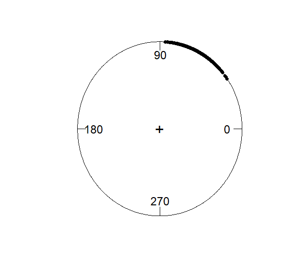 Figure 29