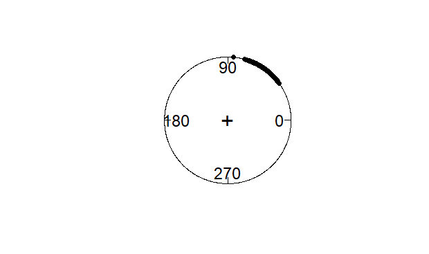Figure 30