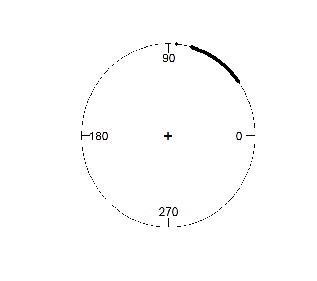 Figure 31
