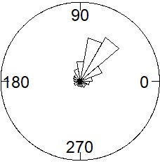 Figure 32