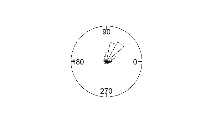 Figure 33