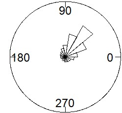 Figure 34