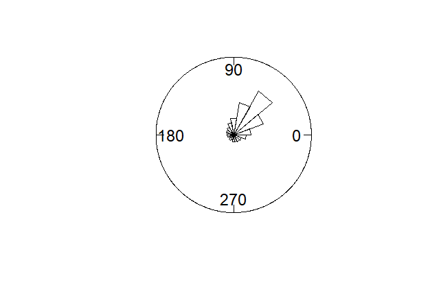 Figure 35