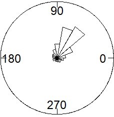 Figure 36