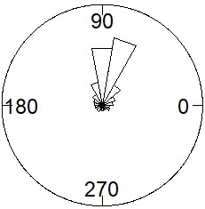 Figure 40