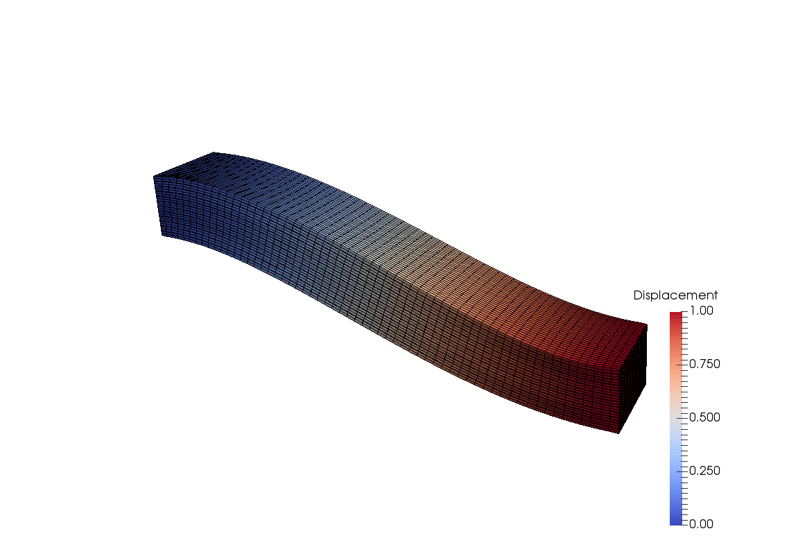 Figure 15