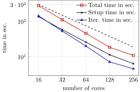 Figure 19