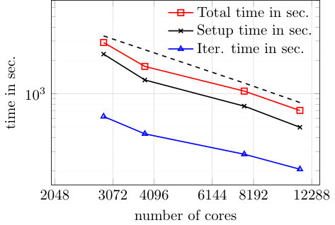 Figure 20