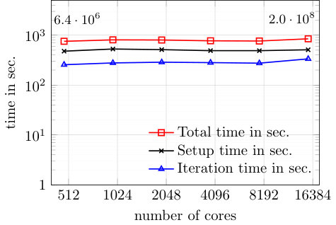 Figure 21